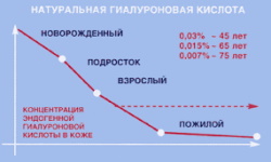 Биоармирование